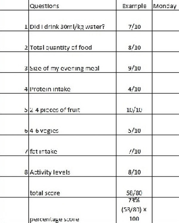 Track What You Eat