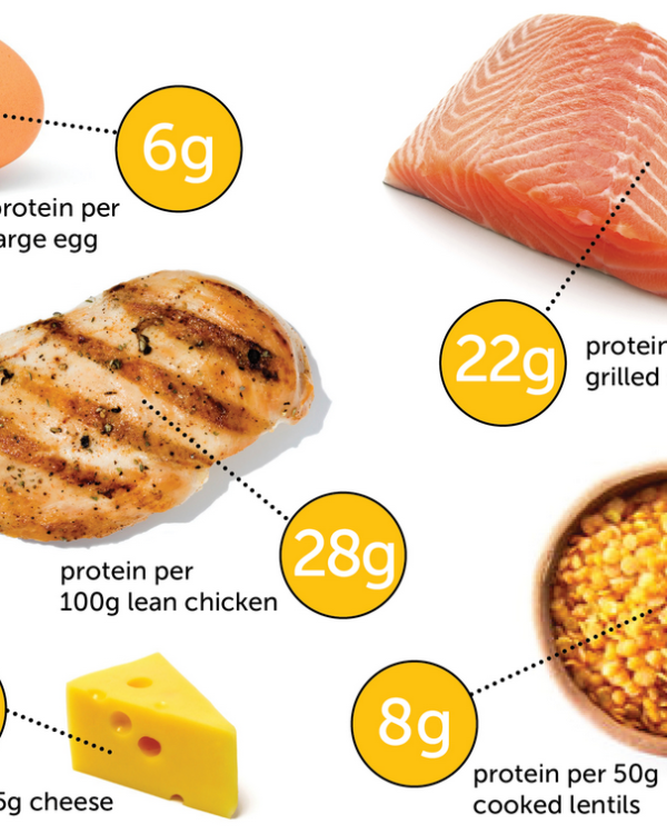 How Much Protein do I Need Per Day?