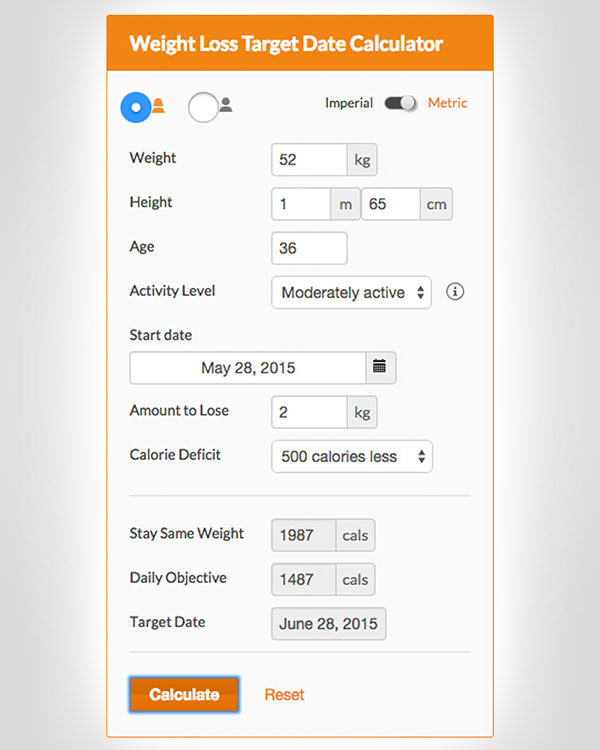 Calculator: How Long to Lose Weight