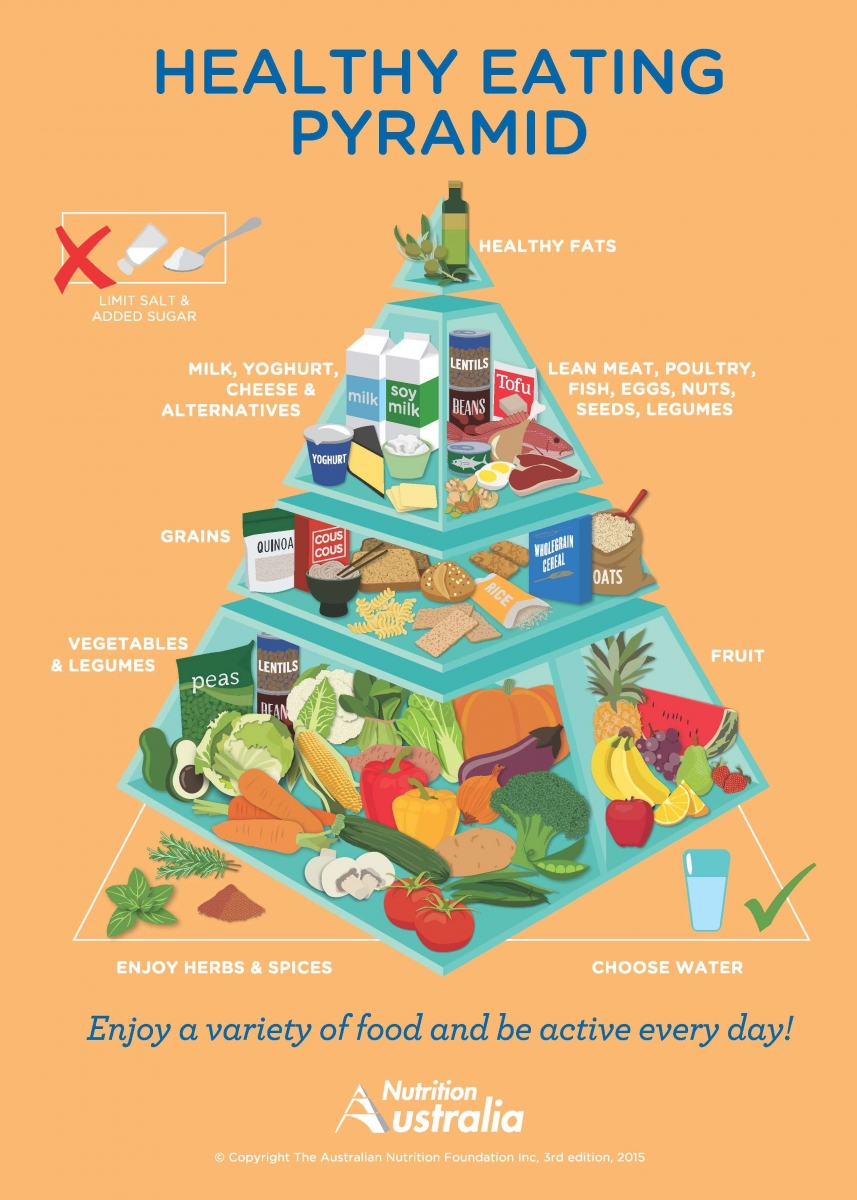NA_Pyramid_A5-crop The NEW Food Pyramid is Official