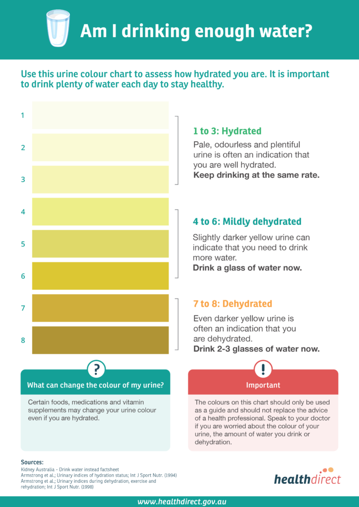 Urine colour chart infographic